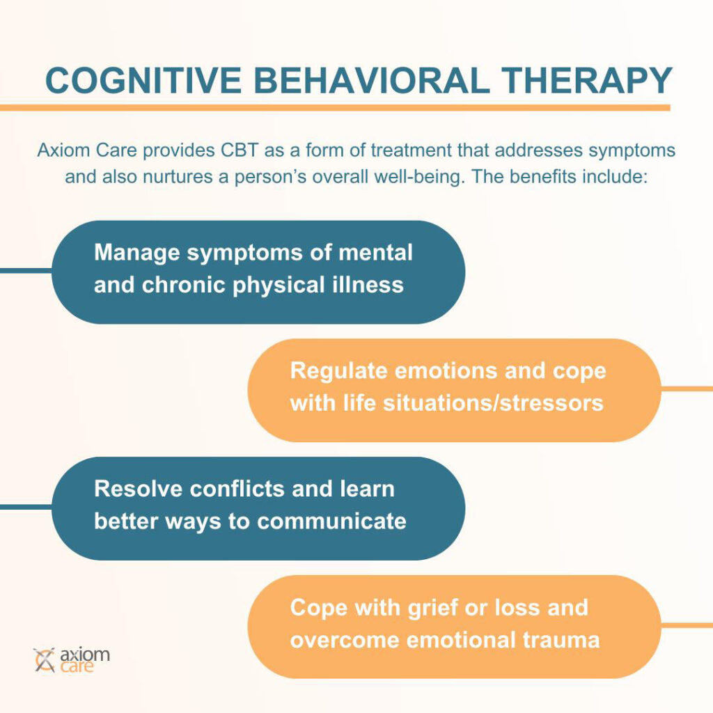 Cognitive Behavioral Therapy Graphic